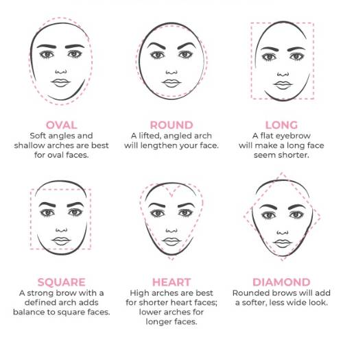 How to Draw Eyebrows different face types