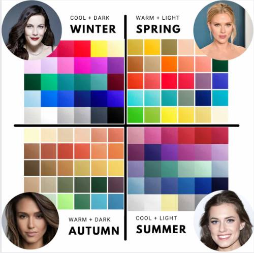 Seasonal Color Analysis four seasons