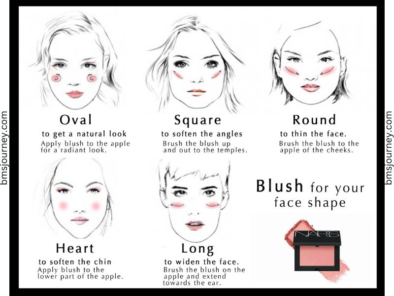 blush for face shape